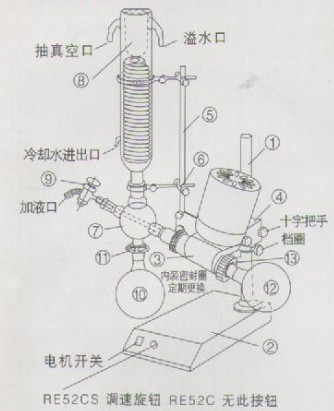 RE-52CS/RE-52C旋转蒸发仪安装简介